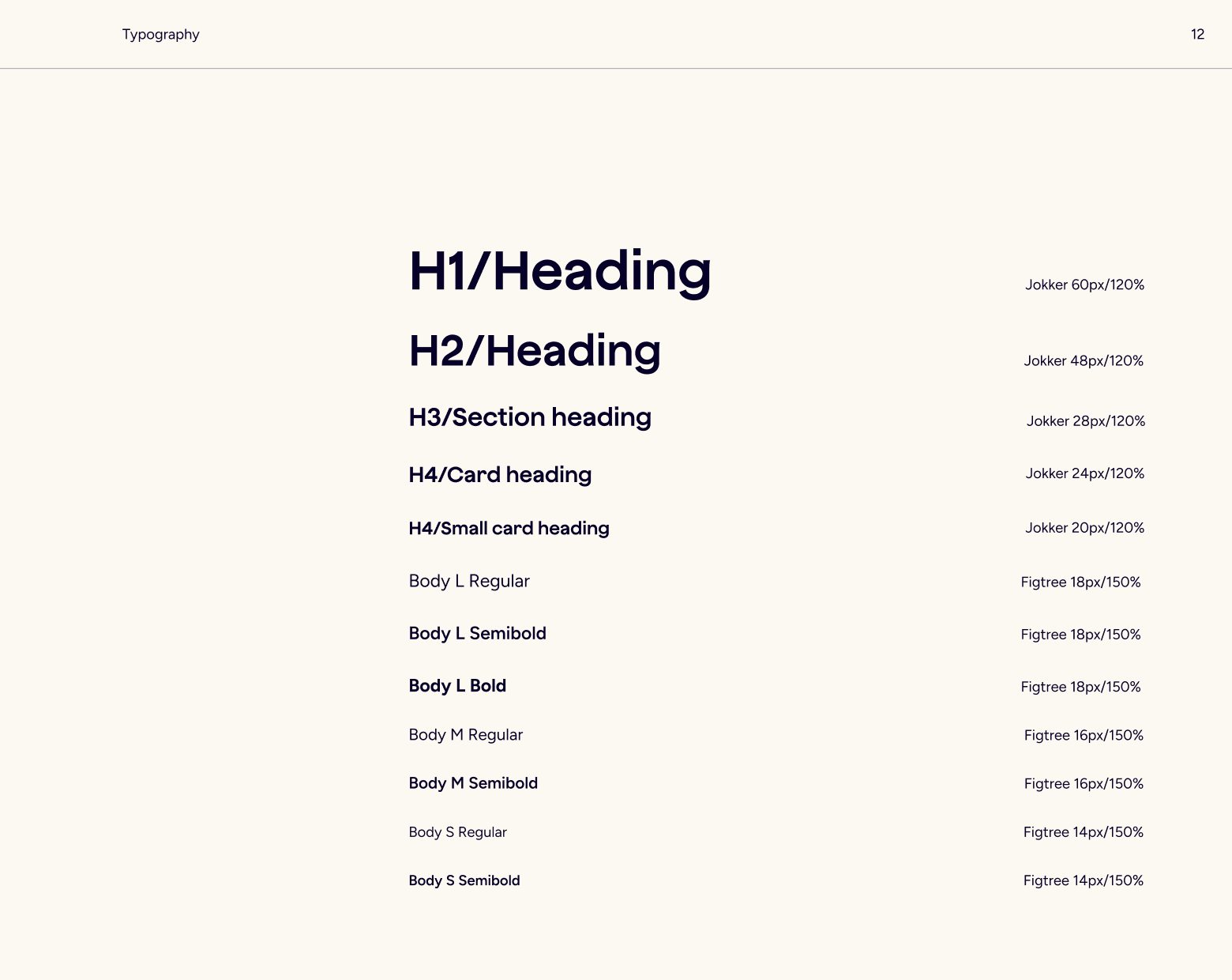 Typography: the full type scale