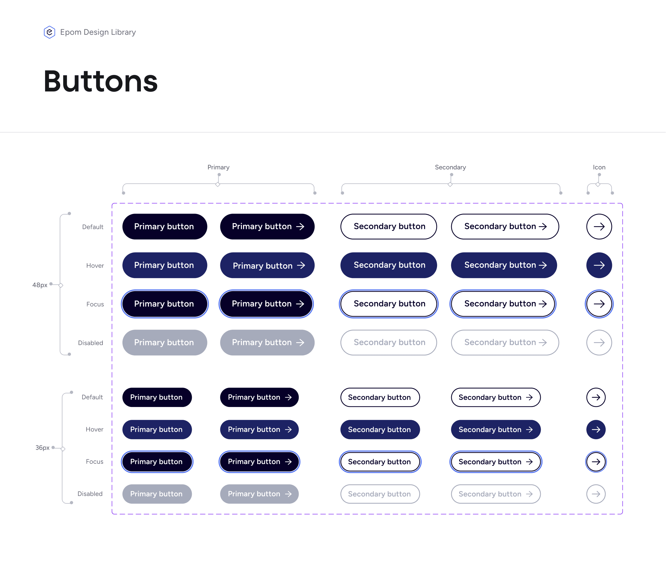 The Button page of the design library: primary, secondary and disabled states across sizes