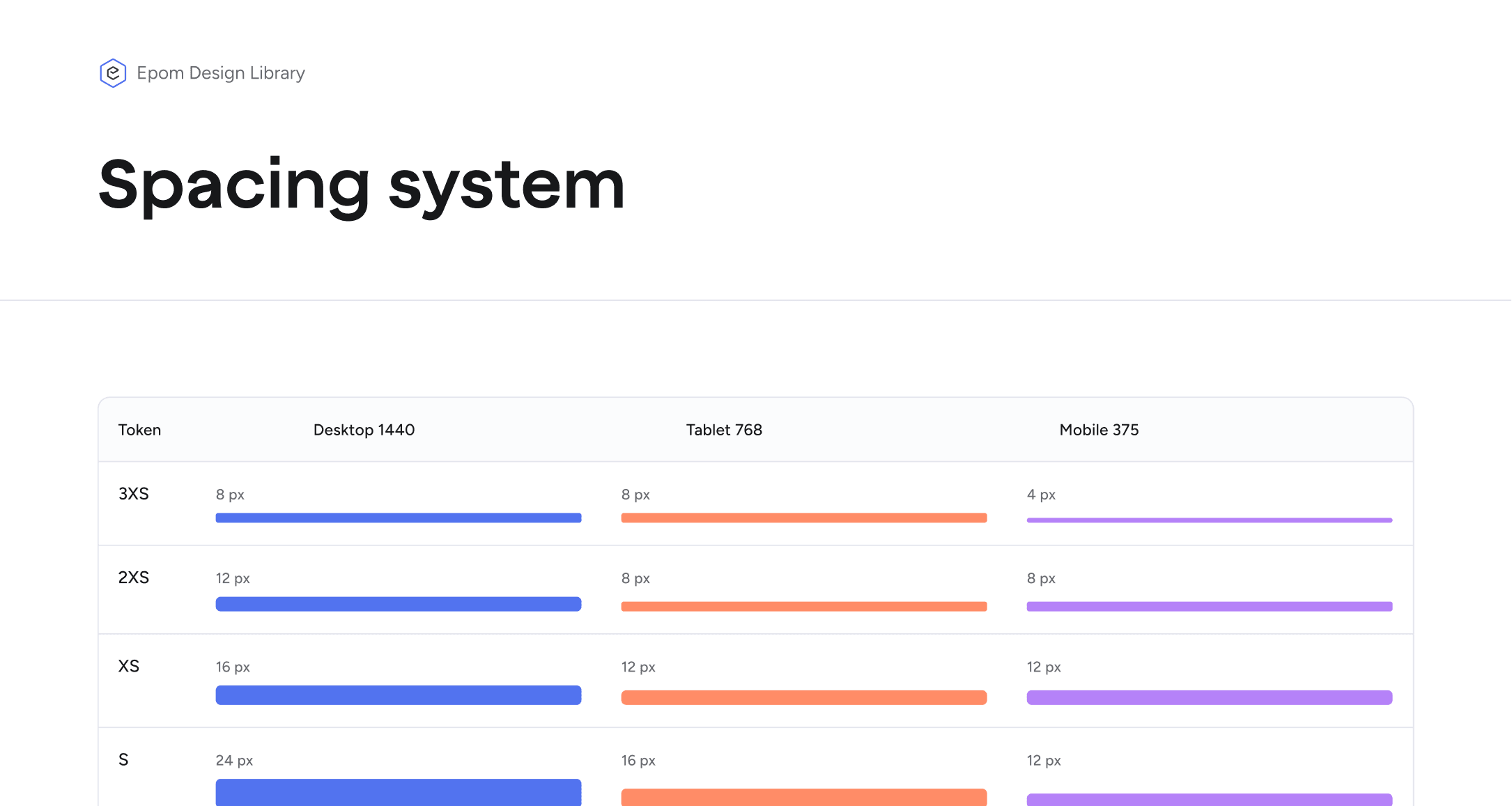 The Spacing system page: the base unit and its scale, shown visually