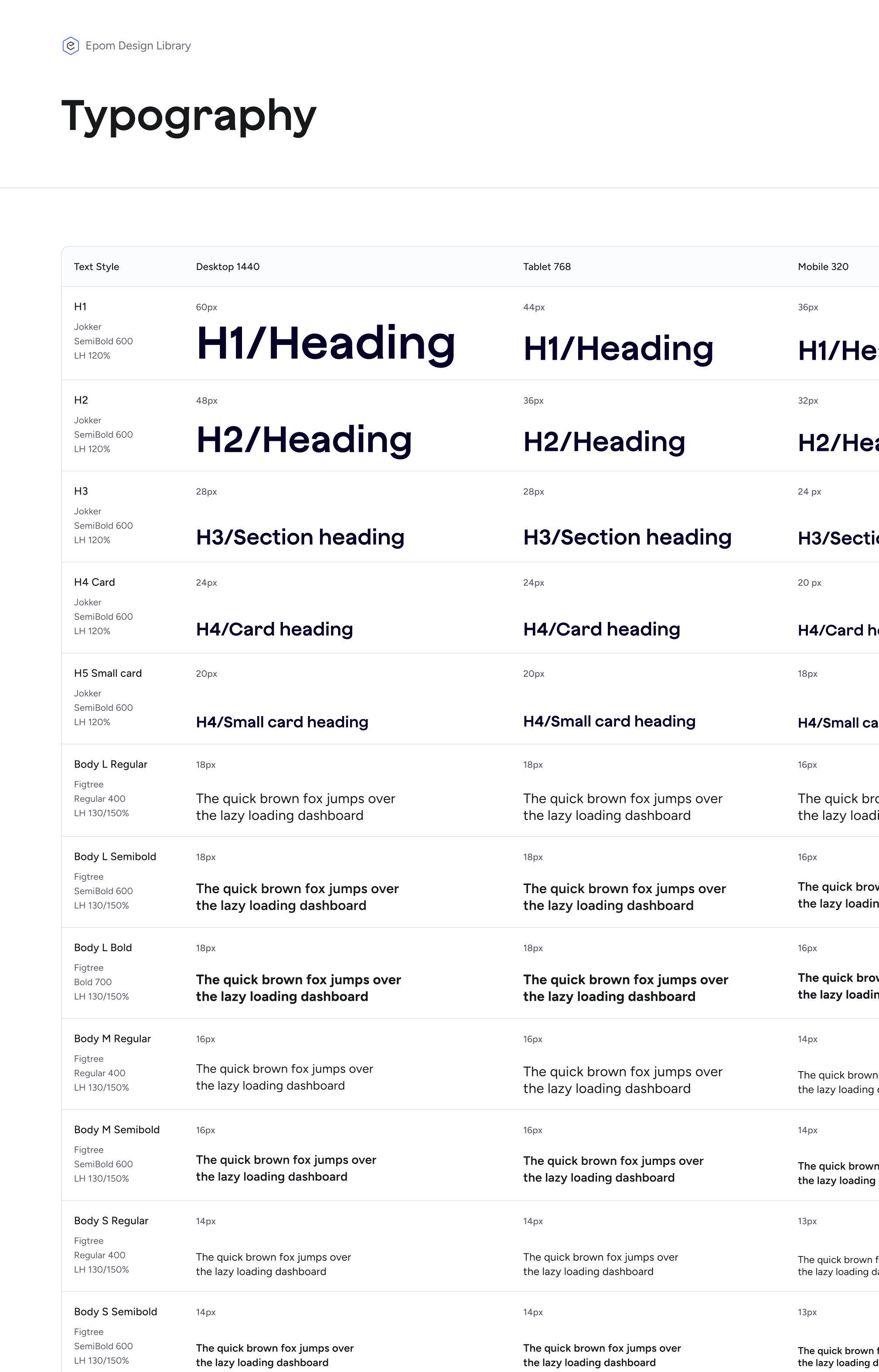 The Typography page: Jokker and Figtree across the full type scale