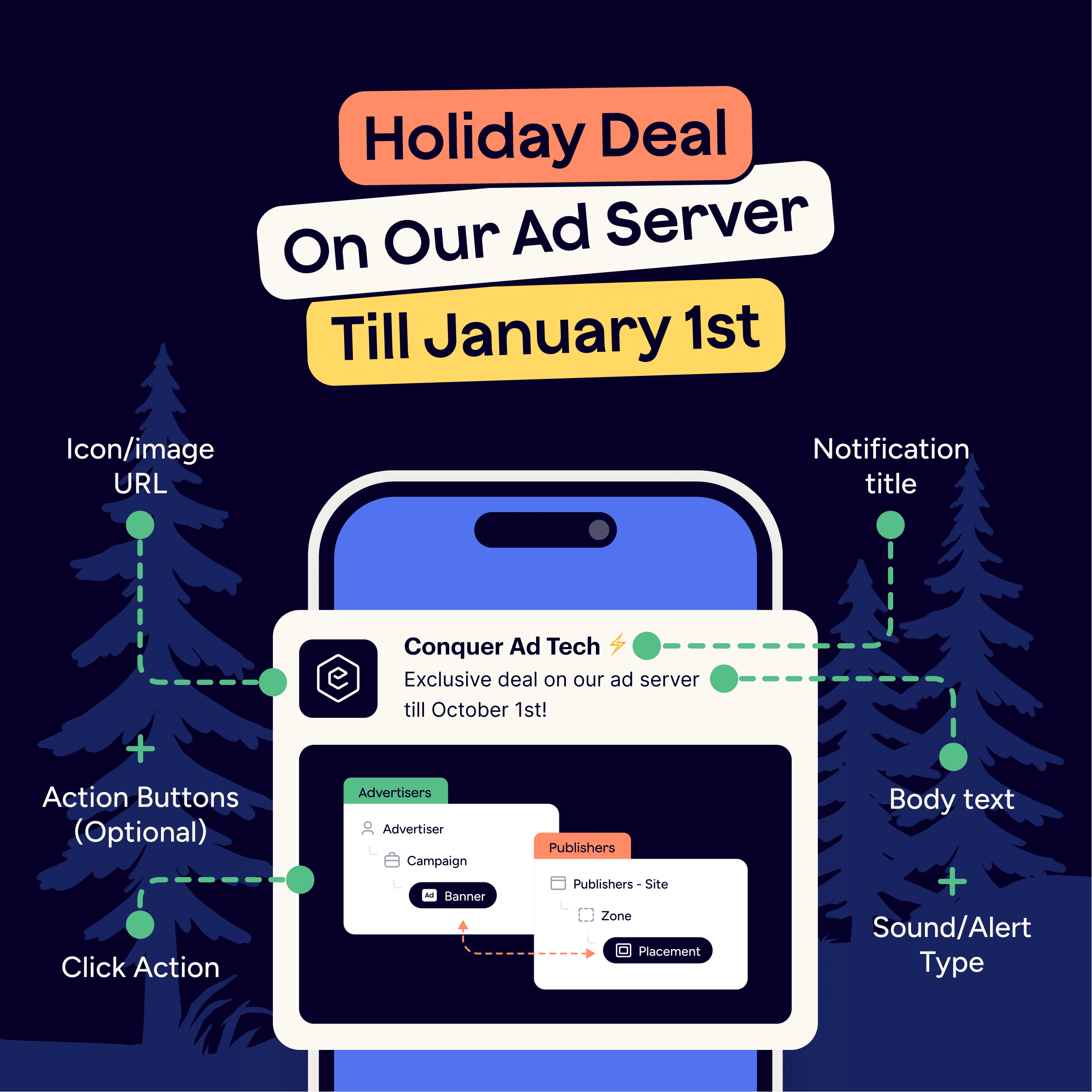 “Holiday Deal on Our Ad Server Till January 1st” social post