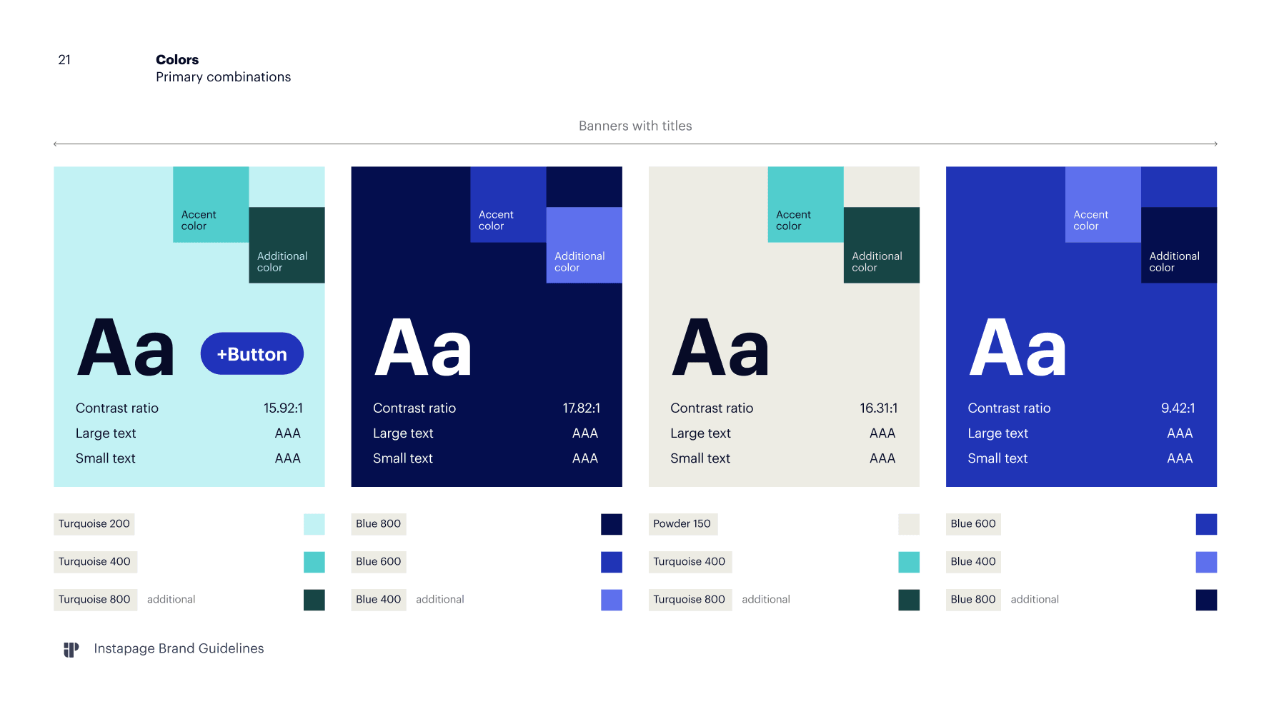 Banner colour combinations, shown with their contrast ratios