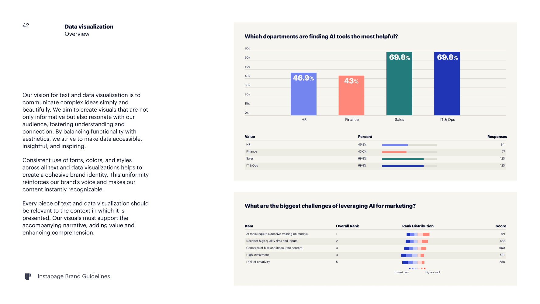 Data visualisation: bar and stacked-bar chart examples
