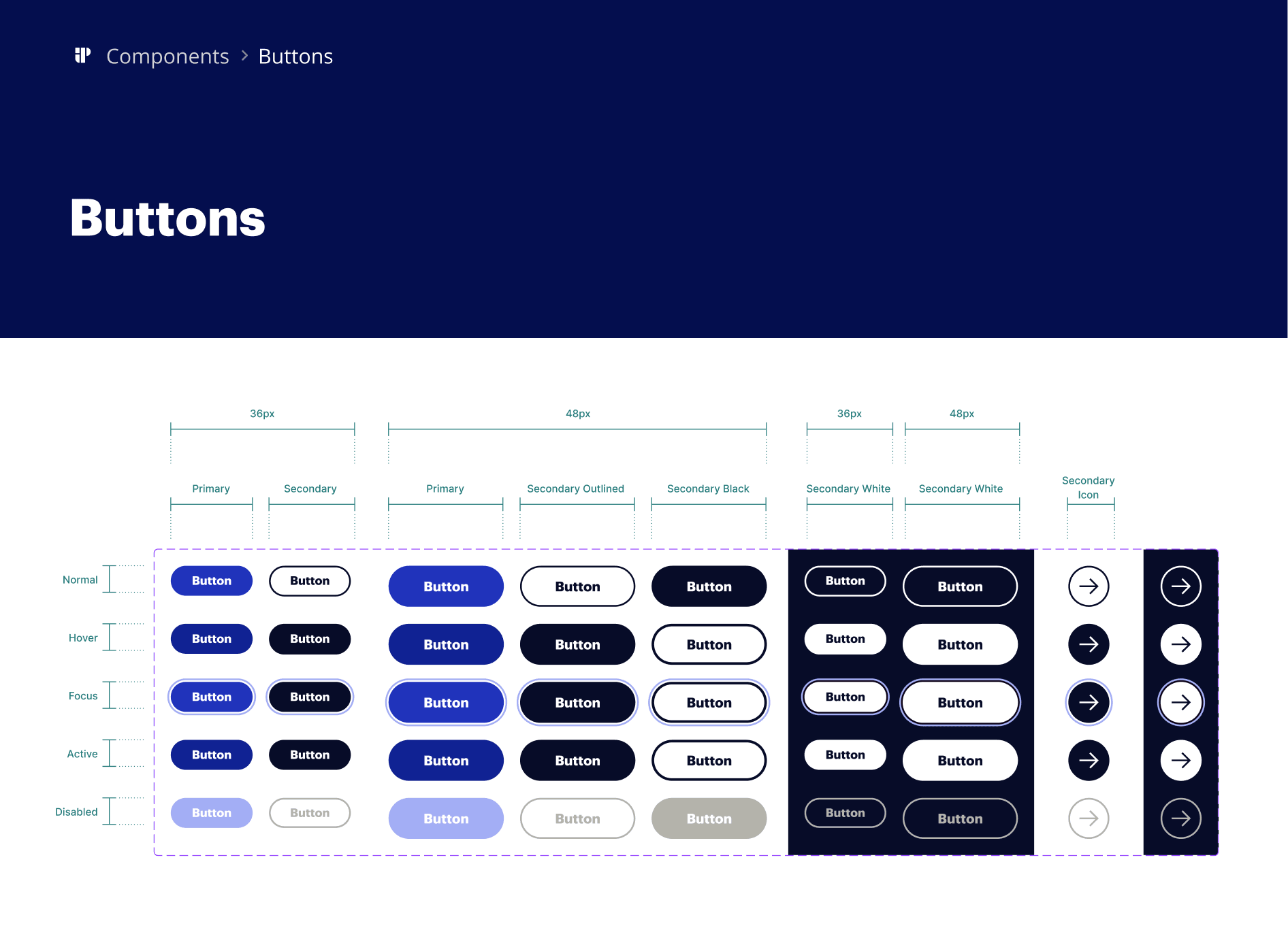 The Buttons page of the design library: primary, secondary and disabled states across sizes
