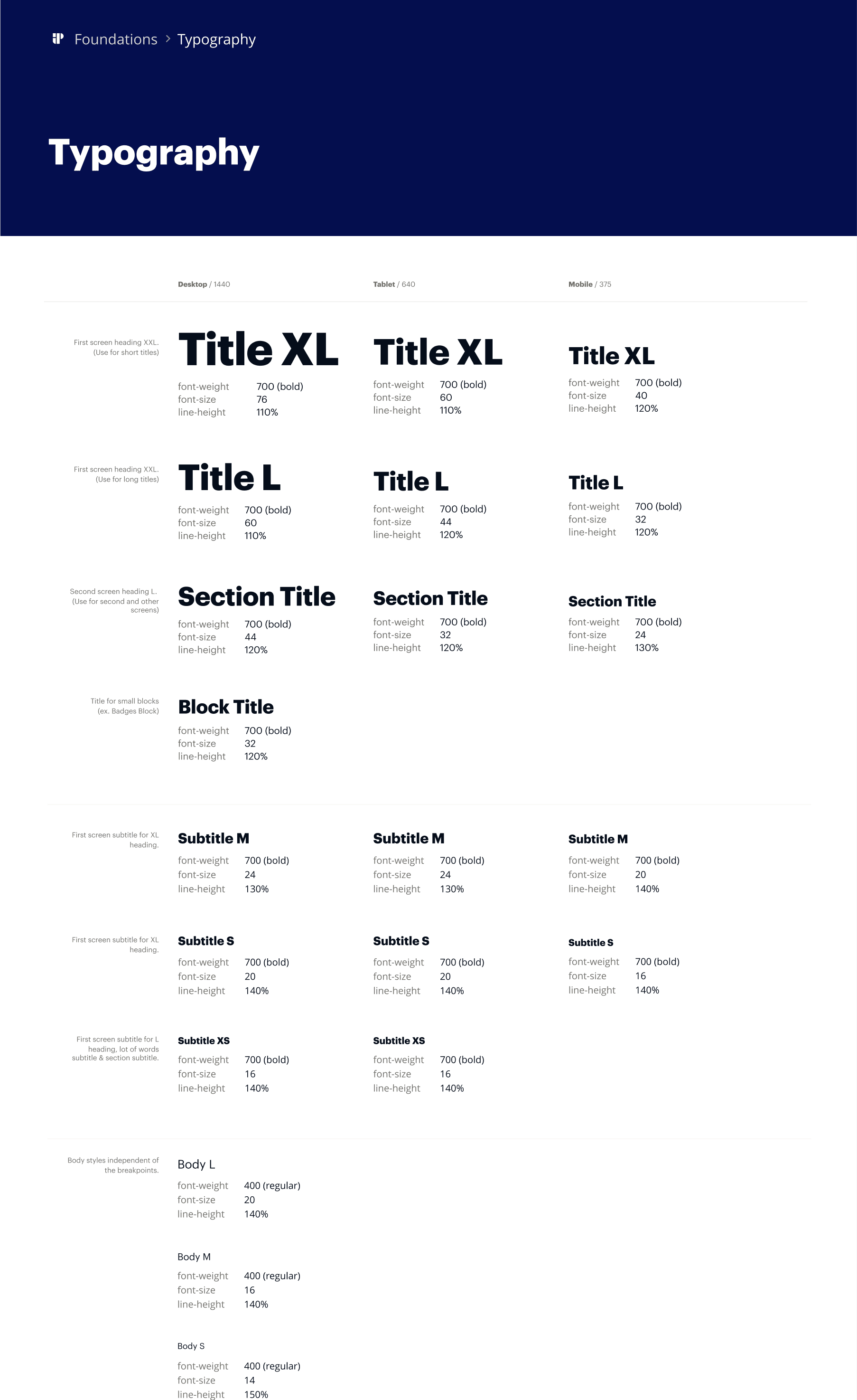 The Typography page: the full type scale from Title XL down to Block Title