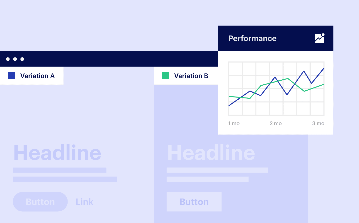 An A/B variation performance panel